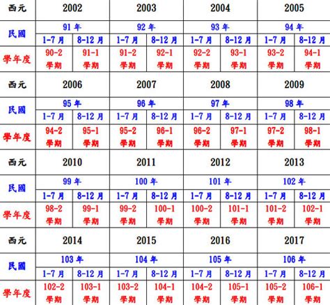 西元2000年農曆|農曆換算、國曆轉農曆、國曆農曆對照表、農曆生日查。